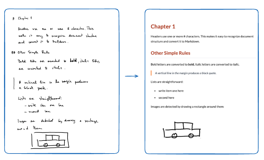 Handwritten Markdown Converter