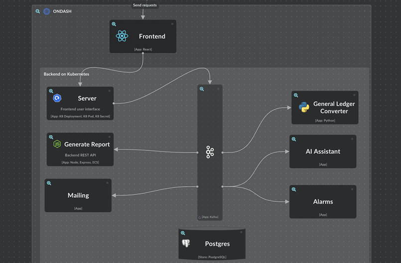 Ondash Architecture
